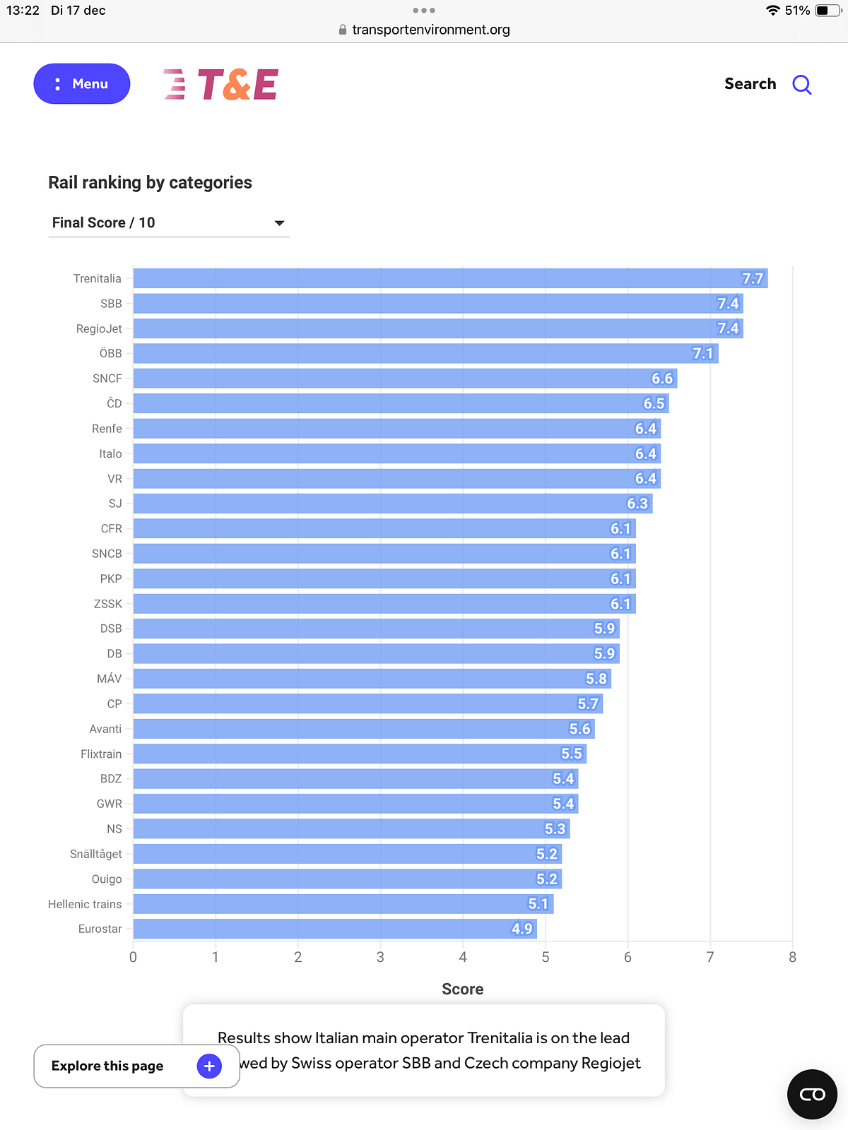 Trenitalia ist das beste Eisenbahnunternehmen Europas
